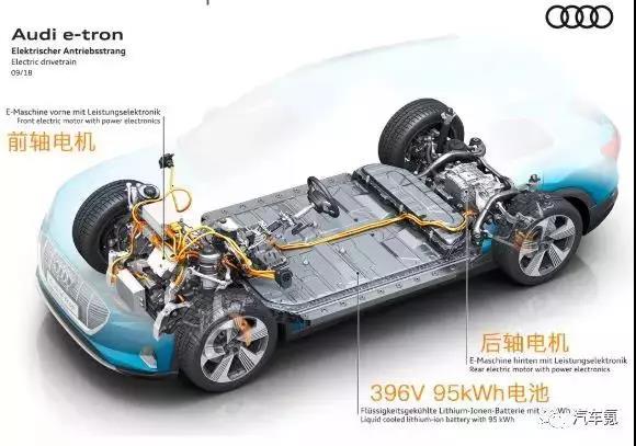 【年末盤點(diǎn)】 傳統(tǒng)車企的新能源玩得怎么樣？