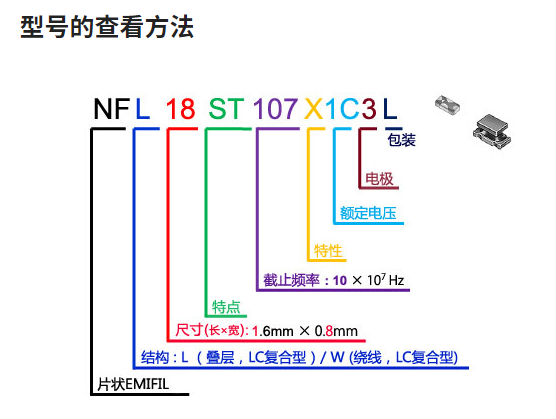 NFL18ZT506H1A3D 村田LC復合濾波器  車規(guī)級